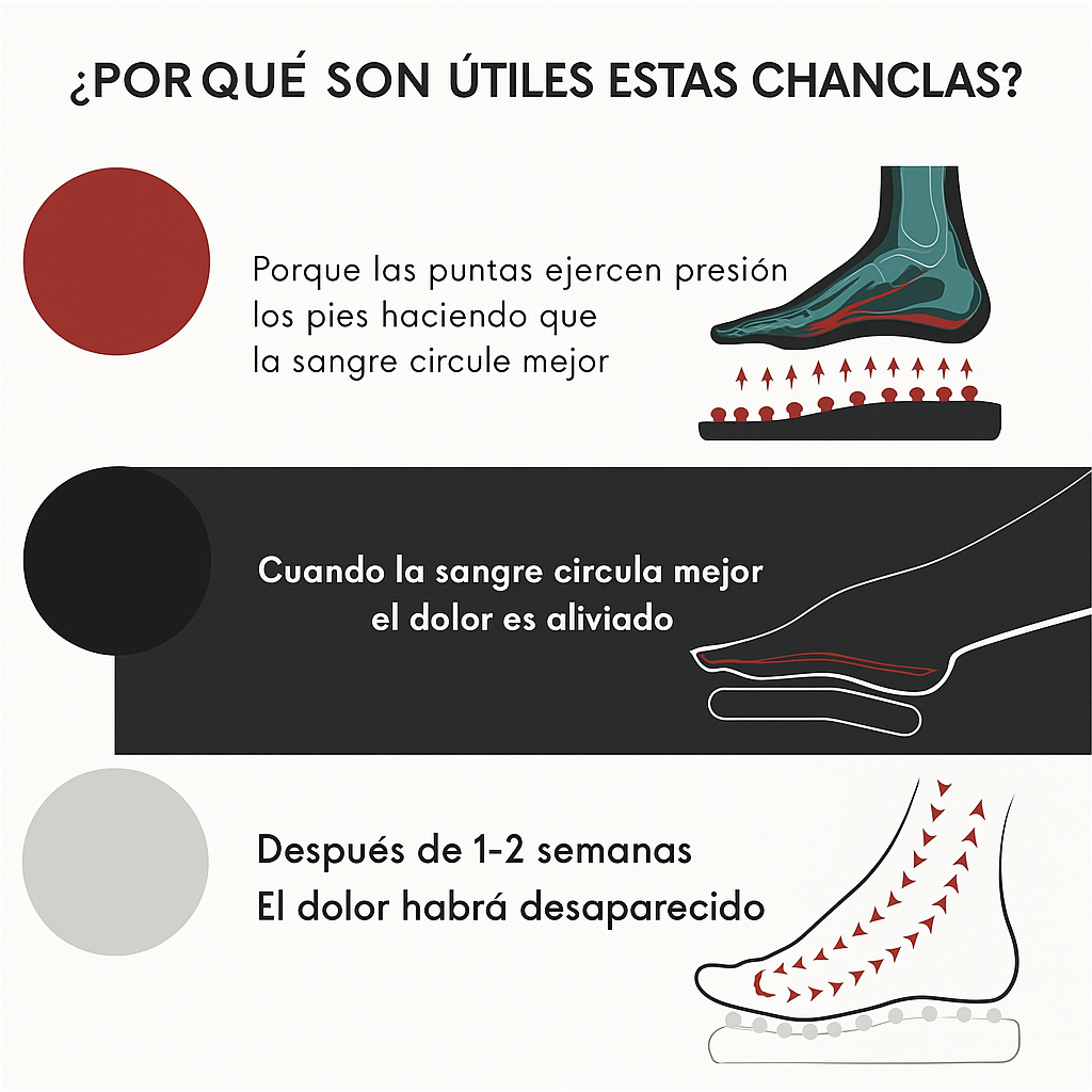 PodoZen-Chanclas de Acupresión para dolor de pies